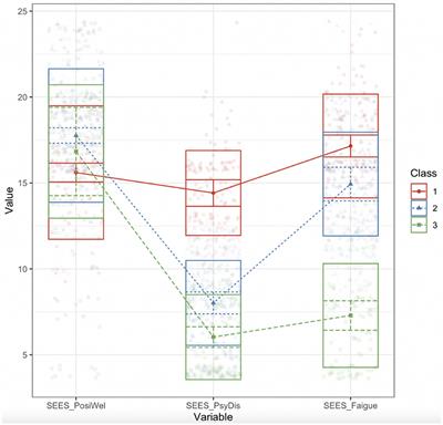 A latent profile analysis of subjective exercise experiences among physically vulnerable college students and psychiatric symptoms correlates during three phases of the COVID-19 pandemic in Wuhan, China